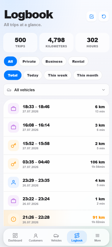 HyghFleet app screenshot